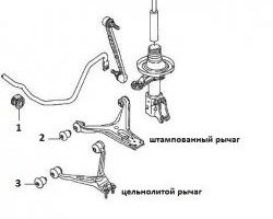 349 р. Полиуретановая втулка стабилизатора передней подвески Точка Опоры Audi 80 B4 седан (1992-1996)  с доставкой в г. Набережные‑Челны. Увеличить фотографию 2