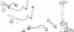 1 149 р. Полиуретановая втулка стабилизатора передней подвески Точка Опоры (I.D. = 24,6 мм) BMW 7 серия E65,E66, E67, E68 рестайлинг, седан (2005-2008)  с доставкой в г. Набережные‑Челны. Увеличить фотографию 2