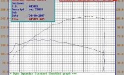 5 299 р. Распредвал Нуждин 10.93 (282) 8V Лада 2108 (1984-2003) (Инжекторный (неполнобазный))  с доставкой в г. Набережные‑Челны. Увеличить фотографию 4