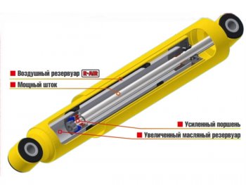 5 249 р. Амортизатор передний усиленный (лифт 50 мм, масляный) РИФ ГАЗ Соболь 2752 дорестайлинг цельнометаллический фургон (1998-2002)  с доставкой в г. Набережные‑Челны. Увеличить фотографию 2