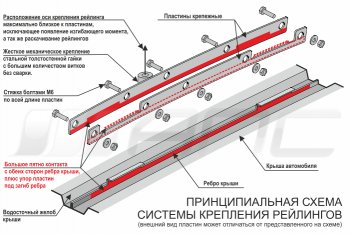 8 199 р. Комплект рейлингов АПС  Hyundai Creta  GS (2015-2021) дорестайлинг, рестайлинг (Черно-серые, без поперечин)  с доставкой в г. Набережные‑Челны. Увеличить фотографию 2