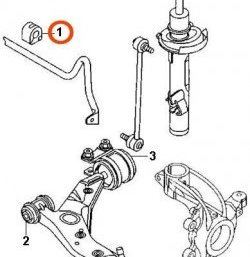 659 р. Полиуретановая втулка стабилизатора передней подвески Точка Опоры Mazda 3/Axela BK дорестайлинг седан (2003-2006)  с доставкой в г. Набережные‑Челны. Увеличить фотографию 2