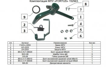 10 999 р. Замок КПП FORTUS AT+(селектор 2014-2015) Mazda CX-5 KF (2016-2025)  с доставкой в г. Набережные‑Челны. Увеличить фотографию 3