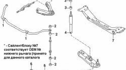 369 р. Полиуретановая втулка стабилизатора передней подвески Точка Опоры (25 мм) Nissan Caravan (1986-2001)  с доставкой в г. Набережные‑Челны. Увеличить фотографию 2