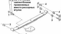 829 р. Полиуретановый сайлентблок рессор задней подвески (передний) Точка Опоры Nissan Serena 2 (2001-2005)  с доставкой в г. Набережные‑Челны. Увеличить фотографию 2