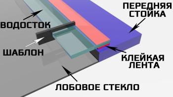 3 599 р. Водостоки (дефлектора) лобового стекла Стрелка 11 Премиум  EXEED LX (2021-2025) 1-ый рестайлинг (Авто без бронепленки)  с доставкой в г. Набережные‑Челны. Увеличить фотографию 8