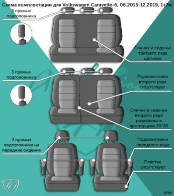 10 999 р. Комплект чехлов для сидений (1+7 мест (1+1 2+1 3 места)) Илана+Орегон) ТУРИН СТ Lord Autofashion Volkswagen Caravelle T6 дорестайлинг (2015-2019) (черный, вставка бежевая, строчка бежевая)  с доставкой в г. Набережные‑Челны. Увеличить фотографию 9