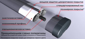 4 599 р. Поперечные дуги рейлингов АПС АЭРО (длина 1300 мм, крепление Скоба) Volkswagen Transporter T5 дорестайлинг (2003-2009) (Серого цвета)  с доставкой в г. Набережные‑Челны. Увеличить фотографию 2