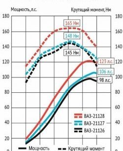 25 999 р. Мотокомплект 1.8л Супер-Авто (с 2015) Лада 2108 (1984-2003) (16 клапанов блок 197,1, Поршни: 82.0 мм, к/в 25.7 мм (Federal Mogul))  с доставкой в г. Набережные‑Челны. Увеличить фотографию 2