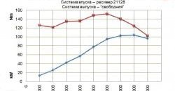 13 499 р. Комплект распредвалов 16 клапанов Pro.Car 10.5 Лада Ларгус дорестайлинг R90 (2012-2021)  с доставкой в г. Набережные‑Челны. Увеличить фотографию 3