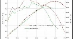 15 499 р. Ресивер Pro.Car 16v 3,85 л Лада 2109 (1987-2004) (Привод газа: тросик)  с доставкой в г. Набережные‑Челны. Увеличить фотографию 3