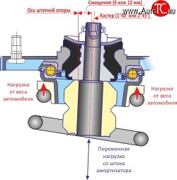 5 749 р. Комплект опор передней подвески SS20 Мастер Лада Калина 2192 хэтчбек (2013-2018) (Без ЭУР)  с доставкой в г. Набережные‑Челны. Увеличить фотографию 4