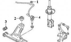 217 р. Полиуретановая втулка стабилизатора передней подвески Точка Опоры (16 мм) Volkswagen Polo Mk3 универсал дорестайлинг (1994-1999)  с доставкой в г. Набережные‑Челны. Увеличить фотографию 2